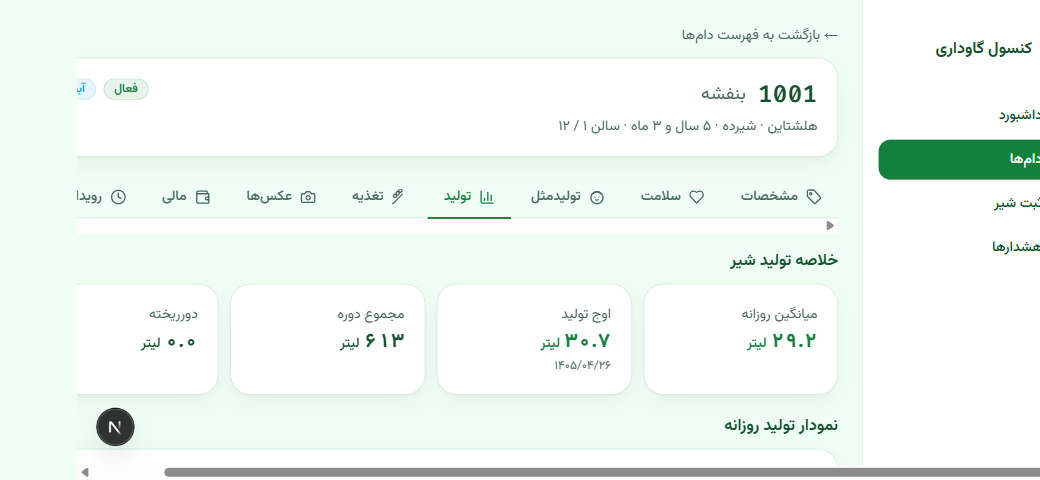 عکس فرم مدیریت تولید و خوراک